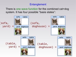 Entanglement
There is one wave function for the combined cat+dog
system. It has four possible “basis states”:
sofa

(sofa,...