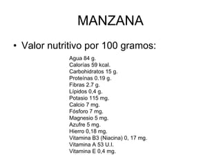 MANZANA ,[object Object],Agua 84 g.  Calorías 59 kcal.  Carbohidratos 15 g.  Proteínas 0.19 g.  Fibras 2.7 g.  Lípidos 0,4 g.  Potasio 115 mg.  Calcio 7 mg.  Fósforo 7 mg.  Magnesio 5 mg.  Azufre 5 mg.  Hierro 0,18 mg.  Vitamina B3 (Niacina) 0, 17 mg.  Vitamina A 53 U.I.  Vitamina E 0,4 mg.  