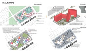 INGRESOS ZONAS RESIDENCIALES
COMERCIO DE ALIMENTOS (ARA)
ZONA DE ESTUDIO (LIBRERIA)
ZONA DE CUIDADO DE NIÑOS (GUARDERIA)
GALERIA
ZONAS DE CUIDADO PERSONAL (PELUQERIA Y
GIMNASIO)
COMERCIO DE CAFES O PEQUEÑOS LOCALES
CON EL FINDE PLANTEAR UNA DIVERSIFICACIÓN DE ESPACIOS EN EL PRIMER NIVEL DEL PROYECTO
SE PLANTEAN 4 ESPACIOS DE DOMINIO PRIVADO PERO DE USO PÚBLICO CON DISTINTOS USOS.
1. BOSQUE--> AUMENTAR LAS ZONAS VERDES ARBORIZADAS EN ESTA ZONA DE BOGOTÁ
2. PARQUE DE NIÑOS--> SE PLANTEA UN PARQUE DIDACTICO DE MODULOS DE 4X4 QUE SE
ENCUENTRAN INTERCALADOS CON EL FINDE CREAR SUBBIDAS Y BAJADAS DONDE LOS NIÑOS
PUEDEN JUGAR DE UNA FORMA DIFERENTE
3. ZONA DE ESTAR EN EL EXTERIOR--> ESTA ZONA SE CREA POR MEDIO DE LA IMPLEMENTACIÓN
DE VEGETACIÓN EN LAS ZONAS BLANDAS CON LA DISPOSICIÓN DE BANCAS.
4. ESQUINA--> ZONDA DE CIRCULACIÓN Y ALTO MOVIMIENTO--> ZONA DURA DE GRAN MAGNI-
TUD QUE PLANETEA UNA CIRCULACIÓN HACIA EL PROYECTO POR MEDIO DEL JUEGO DE LOS
SUELOS
1
2
FACHADA CON TRANPARENCIA
INGRESOS A LA MANZANA
INGRESOS A LOCALES / ZONAS RESIDENCIALES
LA TRANSPARENCIA EN LAS FACHADAS
PERMITE CREAR DINAMISMO AL CONECTAR
ESPACIOS DEL INTERIOR CON EL EXTERIOR
O INCLUSO, ESPACIOS DE UN EXTERIOR
CON OTRO EXTERIOR
ZONAS DE ILUMINACIÓN NATURAL Y
VENTILACIÓN, POR MÁS DE QUE NO ESTEN
PARALELAS AL NORTE, ESTAS LOGRAN RECIBIR EL
SOL DE LA MAÑANA Y EN ALGUNOS CASOS
TAMBIÉN EL DE LA TARDE.
#DE APARTAMENTOS POR PISO (11)
#DE APARTAMENTOS QUE RECIBEN SOL DE LA
TARDE Y LA MAÑANA: 4
#DE APARTAMENTOS QUE RECIBE SOL SOLO DE
LA MAÑANA: 1
#DE APARTAMENTOS QUE RECIBEN EL SOL DE LA
TARDE 6
LA PROFUNIDAD DEL APARTAMENTO EQUIVALE A 6M POR ESTO, POR MÁS
DE QUE ALLA SOLO UNA VENTANA LA LUZ SOLAR LOGRA ENTRAR A ESTE
ESPACIO DE LA MEJOR FORMA POSIBLE
EN CUANTO A LA EXTERIORIDAD SE PLANTEAN 4 ESPACIOS EXTERIORES
HABITABLES AL SER DONADOS A LA COMUNIDAD AGREGANDO ZONAS
VERDES A ESTE.
ESTOS ESPACIOS TIENEN UN AREA DESDE 148.5M2 HASTA 907M2
EN CUANTO A CADA VIVIENDA, CADA UNA DE ESTAS CUENTA CON UNA
TERRAZA DE 3 M DE PROFUNDIDAD
AL PLANTEAR RETROCESOS CREANDO DE ESTA FORMA ZONAS VERDES SE
LOGRA REDUCIR EL IMPACTO NEGATIVO DE UNA EDIFICACIÓN ALTA CON
RESPECTO A LA ALTURA DE LAS EDIFICACIONES PRE-EXISTENTES
N
HABITABILIDAD
DENSIDAD
N
I:O= 0.35
I.C= 1.7
#de Viviendas= 62
Area vivendas: desde 42m2 hasta 75m2
Escogimos la densidad de 150, ya que esta nos permitia tener varias
zonas libres que no solo afectaban positivamente a nuestro proyecto
sino que al ser completamente abiertas lograbamos reducir el
sentimiento de una gran densidad que se presenta en el contexto
Consideramos que el proyecto cuenta de una densidad moderada ya
que esta cuenta de espacios libres muy amplios que surgen por los
retrocesos , no obstante no llega a ser baja por la cantidad de perso-
nas que logran habitar la manzana desde el espacio libre hasta la
parte de vivienda que genera que surga una edificación alta.
INGRESOS ZONAS RESIDENCIALES
COMERCIO DE ALIMENTOS (ARA)
ZONA DE ESTUDIO (LIBRERIA)
ZONA DE CUIDADO DE NIÑOS (GUARDERIA)
GALERIA
ZONAS DE CUIDADO PERSONAL (PELUQERIA Y
GIMNASIO)
COMERCIO DE CAFES O PEQUEÑOS LOCALES
CON EL FINDE PLANTEAR UNA DIVERSIFICACIÓN DE ESPACIOS EN EL PRIMER NIVEL DEL PROYECTO
SE PLANTEAN 4 ESPACIOS DE DOMINIO PRIVADO PERO DE USO PÚBLICO CON DISTINTOS USOS.
1. BOSQUE--> AUMENTAR LAS ZONAS VERDES ARBORIZADAS EN ESTA ZONA DE BOGOTÁ
2. PARQUE DE NIÑOS--> SE PLANTEA UN PARQUE DIDACTICO DE MODULOS DE 4X4 QUE SE
ENCUENTRAN INTERCALADOS CON EL FINDE CREAR SUBBIDAS Y BAJADAS DONDE LOS NIÑOS
PUEDEN JUGAR DE UNA FORMA DIFERENTE
3. ZONA DE ESTAR EN EL EXTERIOR--> ESTA ZONA SE CREA POR MEDIO DE LA IMPLEMENTACIÓN
DE VEGETACIÓN EN LAS ZONAS BLANDAS CON LA DISPOSICIÓN DE BANCAS.
4. ESQUINA--> ZONDA DE CIRCULACIÓN Y ALTO MOVIMIENTO--> ZONA DURA DE GRAN MAGNI-
TUD QUE PLANETEA UNA CIRCULACIÓN HACIA EL PROYECTO POR MEDIO DEL JUEGO DE LOS
SUELOS
1
2
3
FACHADA CON TRANPARENCIA
INGRESOS A LA MANZANA
INGRESOS A LOCALES / ZONAS RESIDENCIALES
LA TRANSPARENCIA EN LAS FACHADAS
PERMITE CREAR DINAMISMO AL CONECTAR
ESPACIOS DEL INTERIOR CON EL EXTERIOR
O INCLUSO, ESPACIOS DE UN EXTERIOR
CON OTRO EXTERIOR
AL PLANTEAR AISLAMIENTOS EN TODA LA MANZANA SE LOGRAN
CREAR UNOS RETROCESOS QUE PERMITEN EL MANEJO DE UNA
LOS INGRESOS SE PLANTEAN DE TAL FORMA CO EL FIN
DE AYUDAR A GENERAR MOVIMIENTO EN UNAS ZONAS
QUE PUEDEN LLEGAR A SER PERCIBIDAS COMO
INSEGURAS DEBIDO A SUS PROPORCIONES, DE ESTA
FORMA SE LOGRA PLANTEAR UN RECORRIDO Y
DIVERSIFICAR LAS ENTRADAS A UN MISMO ESPACIO.
ZONAS DE ILUMINACIÓN NATURAL Y
VENTILACIÓN, POR MÁS DE QUE NO ESTEN
PARALELAS AL NORTE, ESTAS LOGRAN RECIBIR EL
SOL DE LA MAÑANA Y EN ALGUNOS CASOS
TAMBIÉN EL DE LA TARDE.
#DE APARTAMENTOS POR PISO (11)
#DE APARTAMENTOS QUE RECIBEN SOL DE LA
TARDE Y LA MAÑANA: 4
#DE APARTAMENTOS QUE RECIBE SOL SOLO DE
LA MAÑANA: 1
#DE APARTAMENTOS QUE RECIBEN EL SOL DE LA
TARDE 6
LA PROFUNIDAD DEL APARTAMENTO EQUIVALE A 6M POR ESTO, POR MÁS
DE QUE ALLA SOLO UNA VENTANA LA LUZ SOLAR LOGRA ENTRAR A ESTE
ESPACIO DE LA MEJOR FORMA POSIBLE
EN CUANTO A LA EXTERIORIDAD SE PLANTEAN 4 ESPACIOS EXTERIORES
HABITABLES AL SER DONADOS A LA COMUNIDAD AGREGANDO ZONAS
VERDES A ESTE.
ESTOS ESPACIOS TIENEN UN AREA DESDE 148.5M2 HASTA 907M2
EN CUANTO A CADA VIVIENDA, CADA UNA DE ESTAS CUENTA CON UNA
TERRAZA DE 3 M DE PROFUNDIDAD
AL PLANTEAR RETROCESOS CREANDO DE ESTA FORMA ZONAS VERDES SE
LOGRA REDUCIR EL IMPACTO NEGATIVO DE UNA EDIFICACIÓN ALTA CON
RESPECTO A LA ALTURA DE LAS EDIFICACIONES PRE-EXISTENTES
N
N
I:O= 0.35
I.C= 1.7
#de Viviendas= 62
Area vivendas: desde 42m2 hasta 75m2
Escogimos la densidad de 150, ya que esta nos permitia tener varias
zonas libres que no solo afectaban positivamente a nuestro proyecto
sino que al ser completamente abiertas lograbamos reducir el
sentimiento de una gran densidad que se presenta en el contexto
Consideramos que el proyecto cuenta de una densidad moderada ya
que esta cuenta de espacios libres muy amplios que surgen por los
retrocesos , no obstante no llega a ser baja por la cantidad de perso-
nas que logran habitar la manzana desde el espacio libre hasta la
parte de vivienda que genera que surga una edificación alta.
INGRESOS ZONAS RESIDENCIALES
COMERCIO DE ALIMENTOS (ARA)
ZONA DE ESTUDIO (LIBRERIA)
ZONA DE CUIDADO DE NIÑOS (GUARDERIA)
GALERIA
ZONAS DE CUIDADO PERSONAL (PELUQERIA Y
GIMNASIO)
COMERCIO DE CAFES O PEQUEÑOS LOCALES
CON EL FINDE PLANTEAR UNA DIVERSIFICACIÓN DE ESPACIOS EN EL PRIMER NIVEL DEL PROYECTO
SE PLANTEAN 4 ESPACIOS DE DOMINIO PRIVADO PERO DE USO PÚBLICO CON DISTINTOS USOS.
1. BOSQUE--> AUMENTAR LAS ZONAS VERDES ARBORIZADAS EN ESTA ZONA DE BOGOTÁ
2. PARQUE DE NIÑOS--> SE PLANTEA UN PARQUE DIDACTICO DE MODULOS DE 4X4 QUE SE
ENCUENTRAN INTERCALADOS CON EL FINDE CREAR SUBBIDAS Y BAJADAS DONDE LOS NIÑOS
PUEDEN JUGAR DE UNA FORMA DIFERENTE
3. ZONA DE ESTAR EN EL EXTERIOR--> ESTA ZONA SE CREA POR MEDIO DE LA IMPLEMENTACIÓN
DE VEGETACIÓN EN LAS ZONAS BLANDAS CON LA DISPOSICIÓN DE BANCAS.
4. ESQUINA--> ZONDA DE CIRCULACIÓN Y ALTO MOVIMIENTO--> ZONA DURA DE GRAN MAGNI-
TUD QUE PLANETEA UNA CIRCULACIÓN HACIA EL PROYECTO POR MEDIO DEL JUEGO DE LOS
SUELOS
1
2
3
4
FACHADA CON TRANPARENCIA
INGRESOS A LA MANZANA
INGRESOS A LOCALES / ZONAS RESIDENCIALES
LA TRANSPARENCIA EN LAS FACHADAS
PERMITE CREAR DINAMISMO AL CONECTAR
ESPACIOS DEL INTERIOR CON EL EXTERIOR
O INCLUSO, ESPACIOS DE UN EXTERIOR
CON OTRO EXTERIOR
AL PLANTEAR AISLAMIENTOS EN TODA LA MANZANA SE LOGRAN
CREAR UNOS RETROCESOS QUE PERMITEN EL MANEJO DE UNA
ZONA EXTERIOR DE USO PUBLICO BASTANTE AMPLIA Y VARIADA.
ESTO PERMITE LA PERMEABILIDAD DE LA MANZANA DESDE
LOS INGRESOS SE PLANTEAN DE TAL FORMA CO EL FIN
DE AYUDAR A GENERAR MOVIMIENTO EN UNAS ZONAS
QUE PUEDEN LLEGAR A SER PERCIBIDAS COMO
INSEGURAS DEBIDO A SUS PROPORCIONES, DE ESTA
FORMA SE LOGRA PLANTEAR UN RECORRIDO Y
DIVERSIFICAR LAS ENTRADAS A UN MISMO ESPACIO.
ZONAS DE ILUMINACIÓN NATURAL Y
VENTILACIÓN, POR MÁS DE QUE NO ESTEN
PARALELAS AL NORTE, ESTAS LOGRAN RECIBIR EL
SOL DE LA MAÑANA Y EN ALGUNOS CASOS
TAMBIÉN EL DE LA TARDE.
#DE APARTAMENTOS POR PISO (11)
#DE APARTAMENTOS QUE RECIBEN SOL DE LA
TARDE Y LA MAÑANA: 4
#DE APARTAMENTOS QUE RECIBE SOL SOLO DE
LA MAÑANA: 1
#DE APARTAMENTOS QUE RECIBEN EL SOL DE LA
TARDE 6
LA PROFUNIDAD DEL APARTAMENTO EQUIVALE A 6M POR ESTO, POR MÁS
DE QUE ALLA SOLO UNA VENTANA LA LUZ SOLAR LOGRA ENTRAR A ESTE
ESPACIO DE LA MEJOR FORMA POSIBLE
EN CUANTO A LA EXTERIORIDAD SE PLANTEAN 4 ESPACIOS EXTERIORES
HABITABLES AL SER DONADOS A LA COMUNIDAD AGREGANDO ZONAS
VERDES A ESTE.
ESTOS ESPACIOS TIENEN UN AREA DESDE 148.5M2 HASTA 907M2
EN CUANTO A CADA VIVIENDA, CADA UNA DE ESTAS CUENTA CON UNA
TERRAZA DE 3 M DE PROFUNDIDAD
AL PLANTEAR RETROCESOS CREANDO DE ESTA FORMA ZONAS VERDES SE
LOGRA REDUCIR EL IMPACTO NEGATIVO DE UNA EDIFICACIÓN ALTA CON
RESPECTO A LA ALTURA DE LAS EDIFICACIONES PRE-EXISTENTES
N
N
I:O= 0.35
I.C= 1.7
#de Viviendas= 62
Area vivendas: desde 42m2 hasta 7
Escogimos la densidad de 150, ya que esta nos permitia tener varias
zonas libres que no solo afectaban positivamente a nuestro proyecto
sino que al ser completamente abiertas lograbamos reducir el
sentimiento de una gran densidad que se presenta en el contexto
Consideramos que el proyecto cuenta de una densidad moderada ya
que esta cuenta de espacios libres muy amplios que surgen por los
retrocesos , no obstante no llega a ser baja por la cantidad de perso-
nas que logran habitar la manzana desde el espacio libre hasta la
parte de vivienda que genera que surga una edificación alta.
INGRESOS ZONAS RESIDENCIALES
COMERCIO DE ALIMENTOS (ARA)
ZONA DE ESTUDIO (LIBRERIA)
ZONA DE CUIDADO DE NIÑOS (GUARDERIA)
GALERIA
ZONAS DE CUIDADO PERSONAL (PELUQERIA Y
GIMNASIO)
COMERCIO DE CAFES O PEQUEÑOS LOCALES
FINDE PLANTEAR UNA DIVERSIFICACIÓN DE ESPACIOS EN EL PRIMER NIVEL DEL PROYECTO
NTEAN 4 ESPACIOS DE DOMINIO PRIVADO PERO DE USO PÚBLICO CON DISTINTOS USOS.
OSQUE--> AUMENTAR LAS ZONAS VERDES ARBORIZADAS EN ESTA ZONA DE BOGOTÁ
RQUE DE NIÑOS--> SE PLANTEA UN PARQUE DIDACTICO DE MODULOS DE 4X4 QUE SE
CUENTRAN INTERCALADOS CON EL FINDE CREAR SUBBIDAS Y BAJADAS DONDE LOS NIÑOS
EDEN JUGAR DE UNA FORMA DIFERENTE
NA DE ESTAR EN EL EXTERIOR--> ESTA ZONA SE CREA POR MEDIO DE LA IMPLEMENTACIÓN
VEGETACIÓN EN LAS ZONAS BLANDAS CON LA DISPOSICIÓN DE BANCAS.
QUINA--> ZONDA DE CIRCULACIÓN Y ALTO MOVIMIENTO--> ZONA DURA DE GRAN MAGNI-
D QUE PLANETEA UNA CIRCULACIÓN HACIA EL PROYECTO POR MEDIO DEL JUEGO DE LOS
ELOS
1
2
FACHADA CON TRANPARENCIA
INGRESOS A LA MANZANA
INGRESOS A LOCALES / ZONAS RESIDENCIALES
LA TRANSPARENCIA EN LAS FACHADAS
PERMITE CREAR DINAMISMO AL CONECTAR
ESPACIOS DEL INTERIOR CON EL EXTERIOR
O INCLUSO, ESPACIOS DE UN EXTERIOR
CON OTRO EXTERIOR
ZONAS DE ILUMINACIÓN NATURAL Y
VENTILACIÓN, POR MÁS DE QUE NO ESTEN
PARALELAS AL NORTE, ESTAS LOGRAN RECIBIR EL
SOL DE LA MAÑANA Y EN ALGUNOS CASOS
TAMBIÉN EL DE LA TARDE.
#DE APARTAMENTOS POR PISO (11)
#DE APARTAMENTOS QUE RECIBEN SOL DE LA
TARDE Y LA MAÑANA: 4
#DE APARTAMENTOS QUE RECIBE SOL SOLO DE
LA MAÑANA: 1
#DE APARTAMENTOS QUE RECIBEN EL SOL DE LA
TARDE 6
LA PROFUNIDAD DEL APARTAMENTO EQUIVALE A 6M POR ESTO, POR MÁS
DE QUE ALLA SOLO UNA VENTANA LA LUZ SOLAR LOGRA ENTRAR A ESTE
ESPACIO DE LA MEJOR FORMA POSIBLE
EN CUANTO A LA EXTERIORIDAD SE PLANTEAN 4 ESPACIOS EXTERIORES
HABITABLES AL SER DONADOS A LA COMUNIDAD AGREGANDO ZONAS
VERDES A ESTE.
ESTOS ESPACIOS TIENEN UN AREA DESDE 148.5M2 HASTA 907M2
EN CUANTO A CADA VIVIENDA, CADA UNA DE ESTAS CUENTA CON UNA
TERRAZA DE 3 M DE PROFUNDIDAD
AL PLANTEAR RETROCESOS CREANDO DE ESTA FORMA ZONAS VERDES SE
LOGRA REDUCIR EL IMPACTO NEGATIVO DE UNA EDIFICACIÓN ALTA CON
RESPECTO A LA ALTURA DE LAS EDIFICACIONES PRE-EXISTENTES
N
HABITABILIDAD
DENSIDAD
N
I:O= 0.35
I.C= 1.7
#de Viviendas= 62
Area vivendas: desde 42m2 hasta 75m2
Escogimos la densidad de 150, ya que esta nos permitia tener varias
zonas libres que no solo afectaban positivamente a nuestro proyecto
sino que al ser completamente abiertas lograbamos reducir el
sentimiento de una gran densidad que se presenta en el contexto
Consideramos que el proyecto cuenta de una densidad moderada ya
que esta cuenta de espacios libres muy amplios que surgen por los
retrocesos , no obstante no llega a ser baja por la cantidad de perso-
nas que logran habitar la manzana desde el espacio libre hasta la
parte de vivienda que genera que surga una edificación alta.
DIAGRAMAS
HABITABILIDAD DENSIDAD
DIVERSIDAD
 