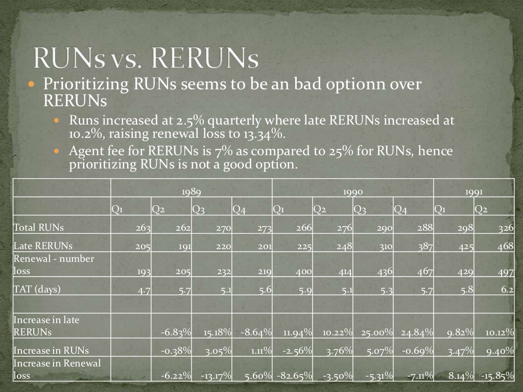 Manzana insurance: fruitvale branch (abridged case solution) picture