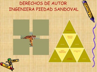 DERECHOS DE AUTOR  INGENIERA PIEDAD SANDOVAL 
