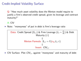 Credit-Implied Volatility Surface
Q: “How much asset volatility does the Merton model require to
justify a ﬁrm’s observed credit spread, given its leverage and contract
maturity?”
A: CIV
Note: “moneyness” of put in debt is ﬁrm’s leverage ratio
Data: Credit Spread (Si,τ ) & Firm Leverage (Li = Fi
Ai
) & Debt
Maturity (τ)
⇓
Merton Formula: Si,τ = f (σA,Li ,τ)
⇓
Invert: CIVi,τ
CIV Surface: Plot CIVi,τ against “moneyness” and maturity of debt
 