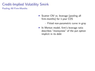 Credit-Implied Volatility Smirk
Pooling All Firm-Months
Scatter CIV vs. leverage (pooling all
ﬁrm-months) for 1-year CDS
- Fitted non-parametric curve in gray
In Merton model, ﬁrm’s leverage ratio
describes “moneyness” of the put option
implicit in its debt
 