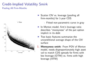 Credit-Implied Volatility Smirk
Pooling All Firm-Months
1 Year
Scatter CIV vs. leverage (pooling all
ﬁrm-months) for 1-year CDS
- Fitted non-parametric curve in gray
In Merton model, ﬁrm’s leverage ratio
describes “moneyness” of the put option
implicit in its debt
Two basic features summarize the
unconditional average shape of the CIV
surface
1. Moneyness smirk: From POV of Merton
model, needs disproportionately high asset
vol to match CDS spreads for ﬁrms with
low leverage (OTM) vs. ﬁrms with high
leverage (ATM)
 