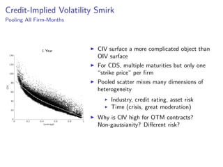 Credit-Implied Volatility Smirk
Pooling All Firm-Months
1 Year CIV surface a more complicated object than
OIV surface
For CDS, multiple maturities but only one
“strike price” per ﬁrm
Pooled scatter mixes many dimensions of
heterogeneity
Industry, credit rating, asset risk
Time (crisis, great moderation)
Why is CIV high for OTM contracts?
Non-gaussianity? Diﬀerent risk?
 