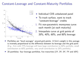 Constant-Leverage and Constant-Maturity Portfolios
Leverage
0 0.2 0.4 0.6 0.8 1
CIV
0
20
40
60
80
100
120
1Y
1Y
10Y
10Y Individual CDS unbalanced panel
To track surface, want to track
“constant-leverage” credits
1. Fit non-parametric moneyness curve
each month (at each maturity)
2. Interpolate curve at grid points of
20%, 40%, 60%, and 80% leverage
Portfolios are “local averages” around grid points. A ﬁrm’s weight in this average
is inversely proportional to the diﬀerence between its leverage and the grid point
(E.g., ﬁrm with 77% leverage will have large contribution to 80% portfolio, small
contribution to 60% portfolio, very small contribution to 20% portfolio)
20 portfolios: four leverage portfolios, ﬁve maturities (1Y, 3Y, 5Y, 7Y and 10Y)
 