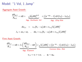Model: “1 Vol, 1 Jump”
Aggregate Asset Growth:
dAm,t
Am,t
= rdt +
√
vtdW m,1
t
Agg. Stochastic Vol
+ e−qm
−1 dJ (λt)−λtξm
Agg. Jump Risk
dv1,t = κv (θv −vt)dt +σv
√
v1,tdW v
t
λt = avt +zt , dzt = κz (θz −zt)dt +σz
√
z,tdW z
t
Firm Asset Growth:
dAi,t
Ai,t
= rdt +βi
dAm,t
Am,t
−rdt
Agg. Exposure
+
√
vi,tdW i
t + e−qi −1 dJ (λt)−λtξi
Common Idios. Risk
vi,t = vi +γi vt , qi ∼ qm
 