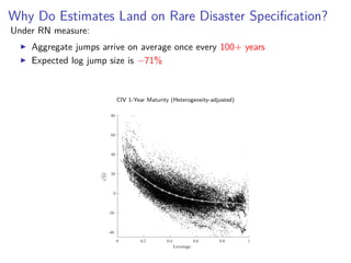Why Do Estimates Land on Rare Disaster Speciﬁcation?
Under RN measure:
Aggregate jumps arrive on average once every 100+ years
Expected log jump size is −71%
CIV 1-Year Maturity (Heterogeneity-adjusted)
Leverage
0 0.2 0.4 0.6 0.8 1
CIV
-40
-20
0
20
40
60
80
 