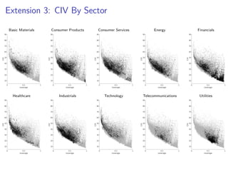 Extension 3: CIV By Sector
Basic Materials Consumer Products Consumer Services Energy Financials
Healthcare Industrials Technology Telecommunications Utilities
 