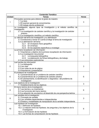 9
Contenido Temático
Unidad Temas Horas
1
Principales opciones para obtener el grado de maestro
1.1 La tesis
1.2 El examen general de conocimientos
1.3 El trabajo escrito profesional
3
2
La investigación, algunos tipos de investigación y el método científico de
investigación
2.1 La investigación de carácter científico y la investigación de carácter
práctico
2.2 La investigación científica y el método científico
3
3
La elección del tema de investigación y su delimitación
3.1 Condiciones a tomar en cuenta al elegir el tema de investigación
3.2 La delimitación del tema
3.2.1 En el espacio físico geográfico
3.2.2 En el tiempo
3.2.3 En los aspectos específicos a investigar
3
4
La primera recopilación de información
4.1 Importancia y objetivo de la primera recopilación de información
4.2 La investigación documental
4.2.1 La búsqueda bibliográfica
4.2.2 La elaboración de fichas bibliográficas y de trabajo.
4.3 Las entrevistas exploratorias
3
5
Las fuentes de información
5.1 La bibliografía
5.2 Las citas
5.3 Las notas de pie de página
5.4 Importancia y presentación
3
6
El problema de investigación
6.1 Características de un problema de carácter científico
6.2 Características de un problema de carácter práctico
6.3 El planteamiento, la identificación o diagnóstico del problema de
investigación
6
7
Los objetivos de la investigación
7.1 Establecimiento de los objetivos
3
8
El marco teórico de la investigación
8.1 Las teorías y su importancia
8.2 Las funciones del marco teórico
8.3 La adopción de una teoría o el desarrollo de una perspectiva teórica
6
9
Las variables de la investigación
9.1 Concepto de variable
9.2 Las variables dependientes e independientes
9.3 Grados y modalidades de manipulación de la variable independiente
3
10
Las hipótesis de investigación
10.1 Definición de hipótesis
10.2 La relación entre las hipótesis, las preguntas y los objetivos de la
investigación
10.3 La formulación de las hipótesis
10.4 Las formas de comprobación de las hipótesis
6
 