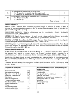 10
11
Las alternativas de solución de un caso práctico
11.1 Propuestas de solución al problema planteado
11.2 Elección de la alternativa de solución más adecuada
3
12
La metodología a utilizar en la realización de la investigación
12.1 El tipo de estudio
12.2 El método
6
Total de horas: 48
Bibliografía básica:
BEAUD, Michel, L’art de la thèse. Comment préparer et rédiger un mémoire de master, un thèse de
doctorat ou tout autre travail universitaire à l’ère du net, París, La découverte, 2006, (5ª ed.), 202 pp.,
(Colección Guide grandes repères).
HERNÁNDEZ SAMPIERI, Roberto, Metodología de la investigación, México, McGraw-Hill
Interamericana, 2006, (4ª ed.), 850 pp.
LÓPEZ RUIZ, Miguel, Normas técnicas y de estilo para el trabajo académico, México, Universidad
Nacional Autónoma de México, 2004, (4ª ed.), 166 pp. (Col. Biblioteca del Editor)
MÉNDEZ ÁLVAREZ, Carlos Eduardo, Metodología. Diseño y desarrollo del proceso de investigación,
Santafé de Bogotá, McGraw-Hill Interamericana, 2001, (3ª ed.), 246 pp.
QUIVY, Raymond y Luc Van Compenhoudt, Manuel de recherche en sciences sociales. París, Dunod,
(traducción española de Norma Patricia Coorres Ayala, Manual de investigación en ciencias sociales,
México, Limusa-Noriega 2001), 269 pp.
Bibliografía complementaria:
DAVIS, Duane, Business Research for Decisión Making, [s. l. i.] Duxbury, 2000, (traducción española
de Manuel Ortiz Staines y revisión técnica de Rogelio Domenge Muñoz, Investigación en
administración para la toma de decisiones, México, Internacional Thompson Editores, 2001), 599 pp.
DIOS VALLEJO, Delia Selene de, Guía metodológica para elaborar diseños de investigación social,
México, UNAM, Facultad de Ciencias Políticas y Sociales, Centro de Estudios Sociológicos, 2003, 260
pp.
TORRES MUÑOZ, Melchor, La investigación científica: como abordarla, México, Doble Hélice, 2004,
(2ª ed.), 160 pp.
Sugerencias didácticas:
Exposición oral ( x )
Exposición audiovisual ( x )
Ejercicios dentro de clase ( x )
Ejercicios fuera del aula ( x )
Seminarios ( x )
Lecturas obligatorias ( x )
Trabajo de investigación ( x )
Prácticas de taller o laboratorio ( x )
Prácticas de campo ( x )
Otras:
Dinámicas grupales ( x )
Análisis de ejercicios ( x )
Mecanismos de evaluación del aprendizaje de
los alumnos:
Exámenes parciales ( x )
Examen final ( )
Trabajos y tareas fuera del aula ( x )
Prácticas de campo ( x )
Exposición de seminarios por los alumnos ( x )
Participación activa en clase ( x )
Asistencia ( x )
Otros (especificar):
Trabajo final ( x )
 