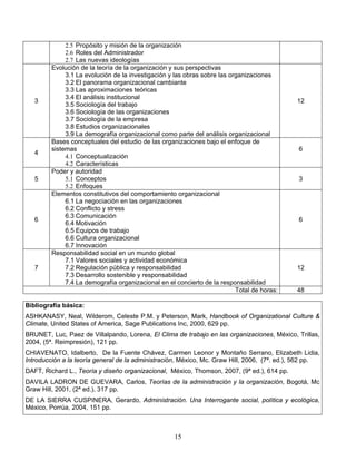 15
2.5 Propósito y misión de la organización
2.6 Roles del Administrador
2.7 Las nuevas ideologías
3
Evolución de la teoría de la organización y sus perspectivas
3.1 La evolución de la investigación y las obras sobre las organizaciones
3.2 El panorama organizacional cambiante
3.3 Las aproximaciones teóricas
3.4 El análisis institucional
3.5 Sociología del trabajo
3.6 Sociología de las organizaciones
3.7 Sociología de la empresa
3.8 Estudios organizacionales
3.9 La demografía organizacional como parte del análisis organizacional
12
4
Bases conceptuales del estudio de las organizaciones bajo el enfoque de
sistemas
4.1 Conceptualización
4.2 Características
6
5
Poder y autoridad
5.1 Conceptos
5.2 Enfoques
3
6
Elementos constitutivos del comportamiento organizacional
6.1 La negociación en las organizaciones
6.2 Conflicto y stress
6.3 Comunicación
6.4 Motivación
6.5 Equipos de trabajo
6.6 Cultura organizacional
6.7 Innovación
6
7
Responsabilidad social en un mundo global
7.1 Valores sociales y actividad económica
7.2 Regulación pública y responsabilidad
7.3 Desarrollo sostenible y responsabilidad
7.4 La demografía organizacional en el concierto de la responsabilidad
12
Total de horas: 48
Bibliografía básica:
ASHKANASY, Neal, Wilderom, Celeste P.M. y Peterson, Mark, Handbook of Organizational Culture &
Climate, United States of America, Sage Publications Inc, 2000, 629 pp.
BRUNET, Luc, Paez de Villalpando, Lorena, El Clima de trabajo en las organizaciones, México, Trillas,
2004, (5ª. Reimpresión), 121 pp.
CHIAVENATO, Idalberto, De la Fuente Chávez, Carmen Leonor y Montaño Serrano, Elizabeth Lidia,
Introducción a la teoría general de la administración, México, Mc. Graw Hill, 2006, (7ª. ed.), 562 pp.
DAFT, Richard L., Teoría y diseño organizacional, México, Thomson, 2007, (9ª ed.), 614 pp.
DAVILA LADRON DE GUEVARA, Carlos, Teorías de la administración y la organización, Bogotá, Mc
Graw Hill, 2001, (2ª ed.), 317 pp.
DE LA SIERRA CUSPINERA, Gerardo, Administración. Una Interrogante social, política y ecológica,
México, Porrúa, 2004, 151 pp.
 