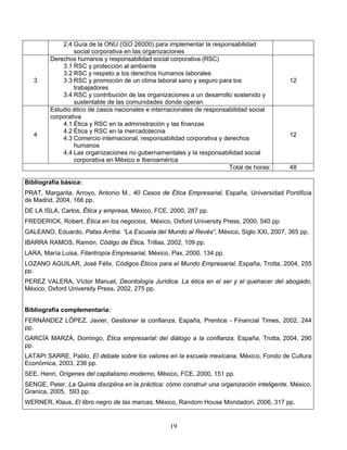 19
2.4 Guía de la ONU (ISO 26000) para implementar la responsabilidad
social corporativa en las organizaciones
3
Derechos humanos y responsabilidad social corporativa (RSC)
3.1 RSC y protección al ambiente
3.2 RSC y respeto a los derechos humanos laborales
3.3 RSC y promoción de un clima laboral sano y seguro para los
trabajadores
3.4 RSC y contribución de las organizaciones a un desarrollo sostenido y
sustentable de las comunidades donde operan
12
4
Estudio ético de casos nacionales e internacionales de responsabilidad social
corporativa
4.1 Ética y RSC en la administración y las finanzas
4.2 Ética y RSC en la mercadotecnia
4.3 Comercio internacional, responsabilidad corporativa y derechos
humanos
4.4 Las organizaciones no gubernamentales y la responsabilidad social
corporativa en México e Iberoamérica
12
Total de horas: 48
Bibliografía básica:
PRAT, Margarita, Arroyo, Antonio M., 40 Casos de Ética Empresarial, España, Universidad Pontificia
de Madrid, 2004, 166 pp.
DE LA ISLA, Carlos, Ética y empresa, México, FCE, 2000, 287 pp.
FREDERICK, Robert, Ética en los negocios, México, Oxford University Press, 2000, 540 pp.
GALEANO, Eduardo, Patas Arriba. “La Escuela del Mundo al Revés”, México, Siglo XXI, 2007, 365 pp.
IBARRA RAMOS, Ramón, Código de Ética, Trillas, 2002, 109 pp.
LARA, María Luisa, Filantropía Empresarial, México, Pax, 2000, 134 pp.
LOZANO AGUILAR, José Félix. Códigos Éticos para el Mundo Empresarial, España, Trotta, 2004, 255
pp.
PEREZ VALERA, Víctor Manuel, Deontología Jurídica. La ética en el ser y el quehacer del abogado,
México, Oxford University Press, 2002, 275 pp.
Bibliografía complementaria:
FERNÁNDEZ LÓPEZ, Javier, Gestionar la confianza, España, Prentice - Financial Times, 2002, 244
pp.
GARCÍA MARZÁ, Domingo, Ética empresarial: del diálogo a la confianza, España, Trotta, 2004, 290
pp.
LATAPI SARRE, Pablo, El debate sobre los valores en la escuela mexicana, México, Fondo de Cultura
Económica, 2003, 236 pp.
SEE, Henri, Orígenes del capitalismo moderno, México, FCE, 2000, 151 pp.
SENGE, Peter, La Quinta disciplina en la práctica: cómo construir una organización inteligente, México,
Granica, 2005, 593 pp.
WERNER, Klaus, El libro negro de las marcas, México, Random House Mondadori, 2006, 317 pp.
 