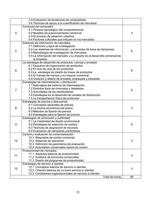 25
3.3 Evaluación de tendencias de compradores
3.4 Técnicas de apoyo a la cuantificación de mercados
4
Conducta del comprador
4.1 Proceso psicológico del comportamiento
4.2 Modelos de posicionamiento comercial
4.3 El proceso de adopción colectiva
4.4 Factores culturales que influyen en los mercados
3
5
Sistemas de información de mercados
5.1 Definición y tipos de investigación
5.2 Los sistemas de información y el proceso de toma de decisiones
5.3 Metodología de investigación de mercados
5.4 La información del mercado y su impacto en el desarrollo comercial de
la empresa
6
6
La estrategia de desarrollo de productos, marcas y envases
6.1 Esquema de organización de productos
6.2 El ciclo de vida de los productos
6.3 La estrategia de diseño de líneas de productos
6.4 El manejo de marcas y su impacto comercial
6.5 Creación y diseño de envases, empaques y etiquetas
6
7
Estrategias de intermediación y distribución
7.1 Naturaleza del sistema de intermediación
7.2 Distintos tipos de minoristas y detallistas
7.3 Actividades de los distribuidores
7.4 Estrategias en el desarrollo de canales de distribución
7.5 La transportación física de productos
6
8
Estrategias de precios y descuentos
8.1 Conceptos generales de precios
8.2 La teórica económica del precio
8.3 Métodos de fijación de precios
8.4 Estrategias para la fijación de precios
3
9
Estrategias de promoción y publicidad
9.1 La creatividad de diseño promocional
9.2 Estrategias de selección de medios
9.3 Técnicas de asignación de recursos
9.4 Evaluación de campañas publicitarias
6
10
Control y evaluación de comercialización
10.1 Requisitos de control comercial
10.2 Sistemas de operación
10.3 Definición de parámetros de evaluación
10.4 Actividades comerciales claves de control
3
11
Productividad de mercados
11.1 Aspectos básicos de productividad
11.2 Auditoria de funciones comerciales
11.3 Diseño de programas de productividad
3
12
Estrategias de servicio a clientes
12.1 Conceptos básicos de servicio a clientes
12.2 Criterios básicos de un buen servicio a clientes
12.3 Condiciones organizacionales de servicio a clientes
3
Total de horas: 48
 