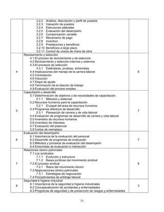 31
3.2.2 Análisis, descripción y perfil de puestos
3.2.3 Valuación de puestos
3.2.4 Estructuras saláriales
3.2.5 Evaluación del desempeño
3.2.6 Compensación variable
3.2.7 Mecanismo de pago
3.2.8 Incentivo
3.2.9 Prestaciones y beneficios
3.2.10 Beneficios a largo plazo
3.2.11 Control de costos de mano de obra
4
Reclutamiento y selección
4.1 El proceso de reclutamiento y de selección
4.2 Reclutamiento y selección internos y externos
4.3 El procesos de selección
4.3.1 Estándares, pruebas, entrevistas
4.4 Implicaciones del manejo de la carrera laboral
4.5 Contratación
4.6 Inducción
4.7 Etapa de ajuste
4.8 Terminación de la relación de trabajo
4.9 Evaluación del proceso empleo
6
5
Capacitación y desarrollo
5.1 Determinación de objetivos y de necesidades de capacitación.
5.1.1 Métodos y sistemas
5.2 Recursos humanos para la capacitación.
5.2.1 El papel del área de recursos humanos
5.3 Programas efectivos de desarrollo.
5.3.1 Planeación de carrera y de vida laboral
5.4 Evaluación de programas de desarrollo de carrera y vida laboral
5.5 Inventario de recursos humanos
5.6 Inventario de intereses
5.7 Evaluación del potencial
5.8 Cartas de reemplazo
7
6
Evaluación del desempeño
6.1 Importancia de la evaluación del personal
6.2 Desarrollo de programas de evaluación
6.3 Métodos y procesos de evaluación del desempeño
6.4 Entrevistas de evaluación e interacción
7
7
Relaciones obrero patronales
7.1 Los sindicatos
7.1.1 Evolución y estructura
7.1.2 Bases jurídicas del movimiento sindical
7.2 El proceso sindical
7.2.1 Retos del movimiento obrero
7.3 Negociaciones obrero patronales
7.3.1 Estrategias de negociación
7.4 Procedimientos de arbitraje laboral
6
8
Seguridad e higiene industrial
8.1 Importancia de la seguridad e higiene industriales
8.2 Conceptualización de accidentes y enfermedades
8.3 Programas de seguridad y de prevención de riesgos y enfermedades
3
 