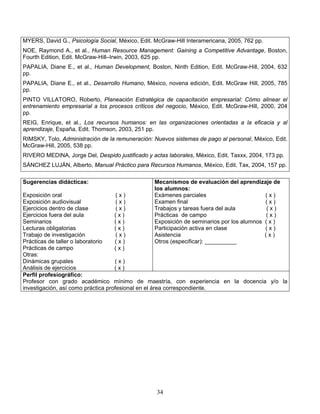 34
MYERS, David G., Psicología Social, México, Edit. McGraw-Hill Interamericana, 2005, 762 pp.
NOE, Raymond A., et al., Human Resource Management: Gaining a Competitive Advantage, Boston,
Fourth Edition, Edit. McGraw-Hill–Irwin, 2003, 625 pp.
PAPALIA, Diane E., et al., Human Development, Boston, Ninth Edition, Edit. McGraw-Hill, 2004, 632
pp.
PAPALIA, Diane E., et al., Desarrollo Humano, México, novena edición, Edit. McGraw Hill, 2005, 785
pp.
PINTO VILLATORO, Roberto, Planeación Estratégica de capacitación empresarial: Cómo alinear el
entrenamiento empresarial a los procesos críticos del negocio, México, Edit. McGraw-Hill, 2000, 204
pp.
REIG, Enrique, et al., Los recursos humanos: en las organizaciones orientadas a la eficacia y al
aprendizaje, España, Edit. Thomson, 2003, 251 pp.
RIMSKY, Tolo, Administración de la remuneración: Nuevos sistemas de pago al personal, México, Edit.
McGraw-Hill, 2005, 538 pp.
RIVERO MEDINA, Jorge Del, Despido justificado y actas laborales, México, Edit. Taxxx, 2004, 173 pp.
SÁNCHEZ LUJÁN, Alberto, Manual Práctico para Recursos Humanos, México, Edit. Tax, 2004, 157 pp.
Sugerencias didácticas:
Exposición oral ( x )
Exposición audiovisual ( x )
Ejercicios dentro de clase ( x )
Ejercicios fuera del aula ( x )
Seminarios ( x )
Lecturas obligatorias ( x )
Trabajo de investigación ( x )
Prácticas de taller o laboratorio ( x )
Prácticas de campo ( x )
Otras:
Dinámicas grupales ( x )
Análisis de ejercicios ( x )
Mecanismos de evaluación del aprendizaje de
los alumnos:
Exámenes parciales ( x )
Examen final ( x )
Trabajos y tareas fuera del aula ( x )
Prácticas de campo ( x )
Exposición de seminarios por los alumnos ( x )
Participación activa en clase ( x )
Asistencia ( x )
Otros (especificar): __________
Perfil profesiográfico:
Profesor con grado académico mínimo de maestría, con experiencia en la docencia y/o la
investigación, así como práctica profesional en el área correspondiente.
 