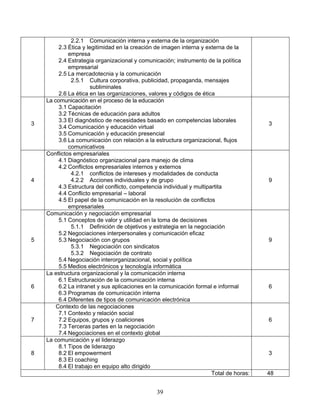 39
2.2.1 Comunicación interna y externa de la organización
2.3 Ética y legitimidad en la creación de imagen interna y externa de la
empresa
2.4 Estrategia organizacional y comunicación; instrumento de la política
empresarial
2.5 La mercadotecnia y la comunicación
2.5.1 Cultura corporativa, publicidad, propaganda, mensajes
subliminales
2.6 La ética en las organizaciones, valores y códigos de ética
3
La comunicación en el proceso de la educación
3.1 Capacitación
3.2 Técnicas de educación para adultos
3.3 El diagnóstico de necesidades basado en competencias laborales
3.4 Comunicación y educación virtual
3.5 Comunicación y educación presencial
3.6 La comunicación con relación a la estructura organizacional, flujos
comunicativos
3
4
Conflictos empresariales
4.1 Diagnóstico organizacional para manejo de clima
4.2 Conflictos empresariales internos y externos
4.2.1 conflictos de intereses y modalidades de conducta
4.2.2 Acciones individuales y de grupo
4.3 Estructura del conflicto, competencia individual y multipartita
4.4 Conflicto empresarial – laboral
4.5 El papel de la comunicación en la resolución de conflictos
empresariales
9
5
Comunicación y negociación empresarial
5.1 Conceptos de valor y utilidad en la toma de decisiones
5.1.1 Definición de objetivos y estrategia en la negociación
5.2 Negociaciones interpersonales y comunicación eficaz
5.3 Negociación con grupos
5.3.1 Negociación con sindicatos
5.3.2 Negociación de contrato
5.4 Negociación interorganizacional, social y política
5.5 Medios electrónicos y tecnología informática
9
6
La estructura organizacional y la comunicación interna
6.1 Estructuración de la comunicación interna
6.2 La intranet y sus aplicaciones en la comunicación formal e informal
6.3 Programas de comunicación interna
6.4 Diferentes de tipos de comunicación electrónica
6
7
Contexto de las negociaciones
7.1 Contexto y relación social
7.2 Equipos, grupos y coaliciones
7.3 Terceras partes en la negociación
7.4 Negociaciones en el contexto global
6
8
La comunicación y el liderazgo
8.1 Tipos de liderazgo
8.2 El empowerment
8.3 El coaching
8.4 El trabajo en equipo alto dirigido
3
Total de horas: 48
 