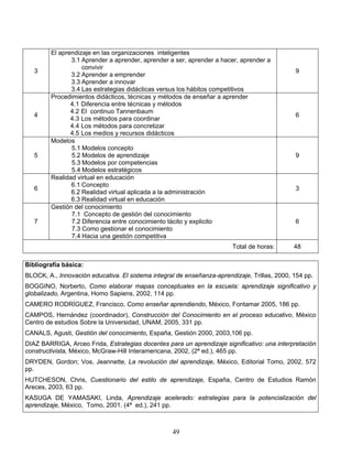 49
3
El aprendizaje en las organizaciones inteligentes
3.1 Aprender a aprender, aprender a ser, aprender a hacer, aprender a
convivir
3.2 Aprender a emprender
3.3 Aprender a innovar
3.4 Las estrategias didácticas versus los hábitos competitivos
9
4
Procedimientos didácticos, técnicas y métodos de enseñar a aprender
4.1 Diferencia entre técnicas y métodos
4.2 El continuo Tannenbaum
4.3 Los métodos para coordinar
4.4 Los métodos para concretizar
4.5 Los medios y recursos didácticos
6
5
Modelos
5.1 Modelos concepto
5.2 Modelos de aprendizaje
5.3 Modelos por competencias
5.4 Modelos estratégicos
9
6
Realidad virtual en educación
6.1 Concepto
6.2 Realidad virtual aplicada a la administración
6.3 Realidad virtual en educación
3
7
Gestión del conocimiento
7.1 Concepto de gestión del conocimiento
7.2 Diferencia entre conocimiento tácito y explicito
7.3 Como gestionar el conocimiento
7.4 Hacia una gestión competitiva
6
Total de horas: 48
Bibliografía básica:
BLOCK, A., Innovación educativa. El sistema integral de enseñanza-aprendizaje, Trillas, 2000, 154 pp.
BOGGINO, Norberto, Como elaborar mapas conceptuales en la escuela: aprendizaje significativo y
globalizado, Argentina, Homo Sapiens, 2002, 114 pp.
CAMERO RODRÍGUEZ, Francisco, Como enseñar aprendiendo, México, Fontamar 2005, 186 pp.
CAMPOS, Hernández (coordinador), Construcción del Conocimiento en el proceso educativo, México
Centro de estudios Sobre la Universidad, UNAM, 2005, 331 pp.
CANALS, Agusti, Gestión del conocimiento, España, Gestión 2000, 2003,106 pp.
DIAZ BARRIGA, Arceo Frida, Estrategias docentes para un aprendizaje significativo: una interpretación
constructivista, México, McGraw-Hill Interamericana, 2002, (2ª ed.), 465 pp.
DRYDEN, Gordon; Vos, Jeannette, La revolución del aprendizaje, México, Editorial Tomo, 2002, 572
pp.
HUTCHESON, Chris, Cuestionario del estilo de aprendizaje, España, Centro de Estudios Ramón
Areces, 2003, 63 pp.
KASUGA DE YAMASAKI, Linda, Aprendizaje acelerado: estrategias para la potencialización del
aprendizaje, México, Tomo, 2001. (4ª ed.), 241 pp.
 