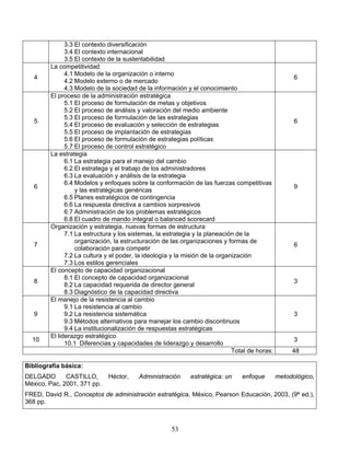 53
3.3 El contexto diversificación
3.4 El contexto internacional
3.5 El contexto de la sustentabilidad
4
La competitividad
4.1 Modelo de la organización o interno
4.2 Modelo externo o de mercado
4.3 Modelo de la sociedad de la información y el conocimiento
6
5
El proceso de la administración estratégica
5.1 El proceso de formulación de metas y objetivos
5.2 El proceso de análisis y valoración del medio ambiente
5.3 El proceso de formulación de las estrategias
5.4 El proceso de evaluación y selección de estrategias
5.5 El proceso de implantación de estrategias
5.6 El proceso de formulación de estrategias políticas
5.7 El proceso de control estratégico
6
6
La estrategia
6.1 La estrategia para el manejo del cambio
6.2 El estratega y el trabajo de los administradores
6.3 La evaluación y análisis de la estrategia
6.4 Modelos y enfoques sobre la conformación de las fuerzas competitivas
y las estratégicas genéricas
6.5 Planes estratégicos de contingencia
6.6 La respuesta directiva a cambios sorpresivos
6.7 Administración de los problemas estratégicos
6.8 El cuadro de mando integral o balanced scorecard
9
7
Organización y estrategia, nuevas formas de estructura
7.1 La estructura y los sistemas, la estrategia y la planeación de la
organización, la estructuración de las organizaciones y formas de
colaboración para competir
7.2 La cultura y el poder, la ideología y la misión de la organización
7.3 Los estilos gerenciales
6
8
El concepto de capacidad organizacional
8.1 El concepto de capacidad organizacional
8.2 La capacidad requerida de director general
8.3 Diagnóstico de la capacidad directiva
3
9
El manejo de la resistencia al cambio
9.1 La resistencia al cambio
9.2 La resistencia sistemática
9.3 Métodos alternativos para manejar los cambio discontinuos
9.4 La institucionalización de respuestas estratégicas
3
10
El liderazgo estratégico
10.1 Diferencias y capacidades de liderazgo y desarrollo
3
Total de horas: 48
Bibliografía básica:
DELGADO CASTILLO, Héctor, Administración estratégica: un enfoque metodológico,
México, Pac, 2001, 371 pp.
FRED, David R., Conceptos de administración estratégica, México, Pearson Educación, 2003, (9ª ed.),
368 pp.
 