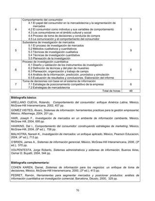 70
4
Comportamiento del consumidor
4.1 El papel del consumidor en la mercadotecnia y la segmentación de
mercados
4.2 El consumidor como individuo y sus variables de comportamiento
4.3 Los consumidores en el ámbito cultural y social
4.4 Proceso de toma de decisiones y conducta de compra
4.5 La comunicación y el comportamiento del consumidor
9
5
Subsistema de investigación de mercados
5.1 El proceso de investigación de mercados
5.2 Métodos cualitativos y cuantitativos
5.3 Técnicas de investigación cualitativa
5.4 Técnicas de investigación cuantitativa
5.5 Planeación de la investigación
9
6
Proceso de investigación cuantitativa
6.1 Diseño y validación de los instrumentos de investigación
6.2 Definición de técnicas y del plan de muestreo
6.3 Planeación, organización y trabajo de campo
6.4 Análisis de la información, predicción, pronóstico y simulación
6.5 Evaluación de resultados y conclusiones. Elaboración del informe
6
7
Toma de decisiones con base en el sistema de información
7.1 Estrategia de posicionamiento competitivo de la empresa
7.2 Estrategias de mercadotecnia
6
Total de horas: 48
Bibliografía básica:
ARELLANO CUEVA, Rolando, Comportamiento del consumidor: enfoque América Latina, México,
McGraw-Hill Interamericana, 2002, 457 pp.
GOMEZ VIEITES, Álvaro, Sistemas de información: herramientas practicas para la gestión empresarial,
México, Alfaomega, 2004, 201 pp.
HAIR, Joseph F., Investigación de mercados en un ambiente de información cambiante, México,
McGraw Hill, 2004, 695 pp.
HAWKINS, Del I., Comportamiento del consumidor: construyendo estrategias de marketing, México,
McGraw-Hill, 2004, (9ª ed.), 758 pp.
MALHOTRA, Naresh K., Investigación de mercados: un enfoque aplicado, México, Pearson Educacion,
2004, (4ª ed.), 713 pp.
O’BRIEN, James A., Sistemas de información gerencial, México, McGraw-Hill Interamericana, 2006, (3ª
ed.), 570 pp.
VOLPENTESTA, Jorge Roberto, Sistemas administrativos y sistemas de información, Buenos Aires,
Osmar D. Buyatti, 2004, 544 pp.
Bibliografía complementaria:
COHEN KAREN, Daniel, Sistemas de información para los negocios: un enfoque de toma de
decisiones, México, McGraw-Hill Interamericana, 2000, (3ª ed.), 413 pp.
PEDRET, Ramón, Herramientas para segmentar mercados y posicionar productos: análisis de
información cuantitativa en investigación comercial, Barcelona, Deusto, 2000, 329 pp.
 