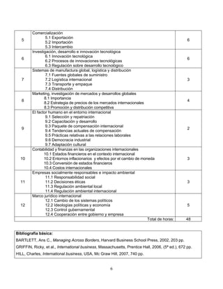 6
5
Comercialización
5.1 Exportación
5.2 Importación
5.3 Intercambio
6
6
Investigación, desarrollo e innovación tecnológica
6.1 Innovación tecnológica
6.2 Procesos de innovaciones tecnológicas
6.3 Regulación sobre desarrollo tecnológico
6
7
Sistemas de manufactura global, logística y distribución
7.1 Fuentes globales de suministro
7.2 Logística internacional
7.3 Transporte y empaque
7.4 Distribución
3
8
Marketing, investigación de mercados y desarrollos globales
8.1 Importancia
8.2 Estrategia de precios de los mercados internacionales
8.3 Promoción y distribución competitiva
4
9
El factor humano en el entorno internacional
9.1 Selección y repatriación
9.2 Capacitación y desarrollo
9.3 Paquete de compensación internacional
9.4 Tendencias actuales de compensación
9.5 Prácticas relativas a las relaciones laborales
9.6 Democracia industrial
9.7 Adaptación cultural
2
10
Contabilidad y finanzas en las organizaciones internacionales
10.1 Estados financieros en el contexto internacional
10.2 Entornos inflacionarios y efectos por el cambio de moneda
10.3 Conversión de estados financieros
10.4 Costos internacionales
3
11
Empresas socialmente responsables e impacto ambiental
11.1 Responsabilidad social
11.2 Decisiones éticas
11.3 Regulación ambiental local
11.4 Regulación ambiental internacional
3
12
Marco jurídico internacional
12.1 Cambio de los sistemas políticos
12.2 Ideologías políticas y economía
12.3 Control gubernamental
12.4 Cooperación entre gobierno y empresa
5
Total de horas: 48
Bibliografía básica:
BARTLETT, Ans C., Managing Across Borders, Harvard Business School Press, 2002, 203 pp.
GRIFFIN, Ricky, et al., International business, Massachusetts, Prentice Hall, 2006, (5ª ed.), 672 pp.
HILL, Charles, International business, USA, Mc Graw Hill, 2007, 740 pp.
 