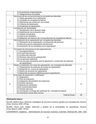 87
2.6 Evaluadores independientes
2.7 Aseguramiento de calidad
3
Estructura de las normas técnicas de competencias laborales
3.1 Datos generales de la calificación
3.2 Unidades de competencia laboral
3.3 Elementos que conforman una unidad
3.4 Criterios de desempeño
3.5 Evidencias de desempeño
6
4
La detección de necesidades
4.1 Identificación de la situación ideal
4.2 Identificación de la situación real
4.3 Análisis comparativo
4.4 Informe de resultados
4.5 Detección con base en las normas técnicas de competencia laboral
6
5
Administración de la capacitación por competencias laborales
5.1 Planeación de la capacitación y el desarrollo del personal
5.2 Recursos para la capacitación del personal
5.3 Evaluación de los resultados de la capacitación
6
6
Formación de instructores en las organizaciones.
6.1 Conceptos básicos
6.2 El perfil del instructor
6.3 La ética del instructor
6.4 Diversos roles de los participantes
6.5 Las técnicas didácticas
6.6 Los recursos necesarios para la planeación y conducción de sesiones
de capacitación
6
7
Diseño e impartición de cursos de capacitación por competencias laborales
7.1 Prepararación de sesiones de cursos de capacitación
7.2 Desarrollo de cursos de capacitación
7.3 Diseño de acciones de capacitación
7.4 Desarrollo de apoyos didácticos para la capacitación
6
8
El proceso de evaluación y certificación
8.1 Diagnóstico
8.2 Plan de evaluación
8.3 Integración del portafolio de evidencias
8.4 Emisión del juicio
8.5 Reporte de orientación
8.6 El comité dictaminador
8.7 Emisión del juicio
8.8 Tramitación y entrega del certificado de competencia laboral
8.9 Orientación hacia otras normas
6
Total de horas: 48
Bibliografía básica:
ALLES, Martha Alicia, Dirección estratégica de recursos humanos: gestión por competencias, Buenos
Aires, Granica, 2000, 478 pp.
BLAKE, Oscar Juan, Origen, detección y análisis de la necesidades de capacitación, Buenos
Aires, Macchi, 2000, 125 pp.
CHIAVENATO, Adalberto, Administración de recursos humanos, Colombia, McGraw-Hill, 2007, 500
 