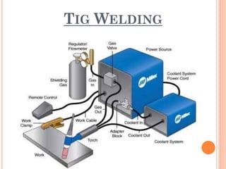 MAGNETIC ARC OSCILLATION (MAO) WELDING | PDF