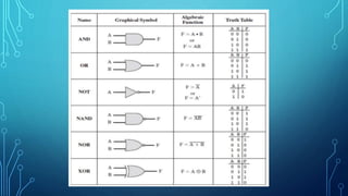 Computer Design, Schematics, and Diagrams | PPTX