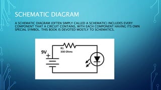 SCHEMATIC DIAGRAM
A SCHEMATIC DIAGRAM (OFTEN SIMPLY CALLED A SCHEMATIC) INCLUDES EVERY
COMPONENT THAT A CIRCUIT CONTAINS, WITH EACH COMPONENT HAVING ITS OWN
SPECIAL SYMBOL. THIS BOOK IS DEVOTED MOSTLY TO SCHEMATICS.
 