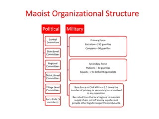 Maoist Organizational Structure
    Political         Military
        Central                          Primary Force
      Committee
                                    Battalion – 250 guerillas
                                    Company – 90 guerillas
       State Level
      Committees


       Regional                         Secondary Force
      Committees
                                     Platoons – 30 guerillas
                               Squads – 7 to 10 bomb specialists
     District Level
     Committees


     Village Level        Base Force or Civil Militia – 1.5 times the
     Committees         number of primary or secondary force involved
                                      in any operation.
                        Recruited from the local regions to maintain
     Party Cells (5       supply chain, cut-off enemy supplies and
      members)          provide other logistic support to combatants.
 