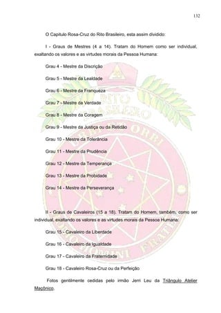 132
O Capitulo Rosa-Cruz do Rito Brasileiro, esta assim dividido:
I - Graus de Mestres (4 a 14). Tratam do Homem como ser individual,
exaltando os valores e as virtudes morais da Pessoa Humana:
Grau 4 - Mestre da Discrição
Grau 5 - Mestre da Lealdade
Grau 6 - Mestre da Franqueza
Grau 7 - Mestre da Verdade
Grau 8 - Mestre da Coragem
Grau 9 - Mestre da Justiça ou da Retidão
Grau 10 - Mestre da Tolerância
Grau 11 - Mestre da Prudência
Grau 12 - Mestre da Temperança
Grau 13 - Mestre da Probidade
Grau 14 - Mestre da Perseverança
II - Graus de Cavaleiros (15 a 18). Tratam do Homem, também, como ser
individual, exaltando os valores e as virtudes morais da Pessoa Humana:
Grau 15 - Cavaleiro da Liberdade
Grau 16 - Cavaleiro da Igualdade
Grau 17 - Cavaleiro da Fraternidade
Grau 18 - Cavaleiro Rosa-Cruz ou da Perfeição
Fotos gentilmente cedidas pelo irmão Jerri Leu da Triângulo Atelier
Maçônico.
 