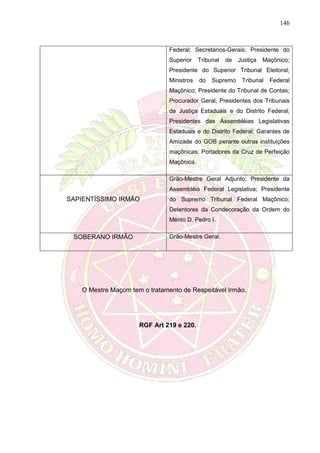 146
Federal; Secretários-Gerais; Presidente do
Superior Tribunal de Justiça Maçônico;
Presidente do Superior Tribunal Eleitoral;
Ministros do Supremo Tribunal Federal
Maçônico; Presidente do Tribunal de Contas;
Procurador Geral; Presidentes dos Tribunais
de Justiça Estaduais e do Distrito Federal;
Presidentes das Assembléias Legislativas
Estaduais e do Distrito Federal; Garantes de
Amizade do GOB perante outras instituições
maçônicas; Portadores da Cruz de Perfeição
Maçônica.
SAPIENTÍSSIMO IRMÃO
Grão-Mestre Geral Adjunto; Presidente da
Assembléia Federal Legislativa; Presidente
do Supremo Tribunal Federal Maçônico;
Detentores da Condecoração da Ordem do
Mérito D. Pedro I.
SOBERANO IRMÃO Grão-Mestre Geral.
O Mestre Maçom tem o tratamento de Respeitável Irmão.
RGF Art 219 e 220.
 