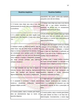 65
Doutrina maçônica Doutrina Católica
preexistente; não, porém, contra esta realidade,
porquanto o erro não tem direitos.
4. O homem deve dirigir seus atos e sua vida
exclusivamente de acordo com a sua própria razão
e consciência.
4. O homem deve dirigir seus atos e sua vida de
acordo com a sua própria consciência e,
sobretudo, de acordo com os mandamentos
revelados positivamente por Deus.
5. É o próprio indivíduo que deve regular suas
relações com o Ser Supremo, o modo como cultua-
1′O.
5. É em primeiro lugar o próprio Deus que regula
o modo como deve ser cultuado pelo homem,
sua criatura; e o homem deve acomodar-se às
determinações divinas.
6. Qualquer coação ou influência externa, seja de
ordem física, seja de ordem moral, no sentido de
dirigir ou orientar o pensamento do indivíduo, deve
ser considerado como atentado contra um direito
natural e sagrado e por isso deve ser denunciado
como violência e injustiça. A Maçonaria considera
seu dever principal combater esta violência,
ambição e fanatismo.
6. Ninguém deve ser coagido contra sua vontade
a abraçar a fé na Revelação Cristã; mas pelo
ensino, pela educação e formação, o homem
pode e deve ser influenciado e melhorado por
outros; e isso não só não é violência alguma, ou
injustiça, mas é excelente obra
de caridade cristã. A Igreja Católica considera
seu dever principal trabalhar na instrução e na
educação moral e religiosa de todos os homens.
7. O meio ambiente em que vive e respira o
indivíduo humano deve manter-se rigorosamente
neutro, sem hostilizar nem favorecer religião
alguma determinada, nem mesmo a religiãocristã.
7. O meio ambiente em que vive e respira o
indivíduo humano deve estar impregnado dos
princípios religiosos e morais certamente
revelados e ordenados por Deus.
8. A sociedade e mormente o Estado devem
manter-se oficialmente indiferentes perante
qualquer religião concreta.
8. O ideal seria que a sociedade e mormente o
Estado dessem oficialmente aos cidadãos os
meios e as facilidades de passarem sua vida
inteiramente segundo as leis e prescrições de
Deus.
9. O ensino público, dado e mantido pelo Estado,
deve ser absolutamente leigo ou neutro em
assuntos religiosos.
9. O ensino público, dado e mantido pelo Estado,
não pode abstrair de Deus e de Suas leis e
determinações. Concretamente, o ensino leigo
 