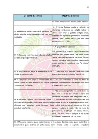 66
Doutrina maçônica Doutrina Católica
ou neutro é impossível e resvala para o ateísmo.
10. A Maçonaria aceita e defende os elementos da
religião natural e abstrai da religião cristã, mas sem
hostilizá-la.
10. A Igreja Católica aceita e defende os
elementos verdadeiros da religião natural e
abraça com amor e gratidão areligião cristã,
sabendo ser impossível permanecer indiferente
perante Cristo: “Quem não for por mim, será
contra mim” (Lc 11, 23).
11. A Maçonaria reconhece que todas as religiões
são boas e iguais perante Deus.
11. A Igreja Católica reconhece
que, perante Deus, só é boa e aceitável a religião
ensinada pelo próprio Deus, me diante Cristo
Jesus. “Nem todo aquele que me disser: Senhor!
Senhor! entrará no reino dos céus; mas somente
aquele que fizer a vontade de meu Pai celeste”
(Mt 7, 21).
12. A Maçonaria não exige a necessidade da fé
cristã e do batismo cristão.
12. “Quem crer e for batizado, será salvo; mas
quem não crer será condenado” (Mt 16, 16).
13. A Maçonaria não exige a necessidade de
“comer a carne de Cristo e beber o seu sangue” (a
Comunhão ou Eucaristia).
13. “Se não comerdes a carne do Filho do
Homem e não beberdes o seu sangue, não tereis
a vida em vós” (Jo 6, 53).
14. A Maçonaria condena como contrária à moral,
retrógrada e anti-social a existência de corporações
religiosas que segregam seres humanos da
sociedade e da família.
14. “Se queres ser perfeito, vai, vende todos os
teus bens e dá-os aos pobres, e terás um
tesouro no céu; depois, vem e segue-me” (Mt 19,
21); “em verdade vos digo que todo aquele que
por causa de mim e do evangelho deixar casa,
ou irmãos, ou irmãs, ou pai, ou mãe, ou filho, ou
campo, receberá, já nesta vida, no meio de
perseguições, o cêntuplo em casas, irmãos,
irmãs, pai, mãe, filhos e campos; e no mundo
futuro terá a vida eterna” (Mt 19, 29-30).
15. A Maçonaria proclama que o Matrimônio não é
sacramento e que o divórcio, em certos casos, é
15. A Igreja Católica ensina que o Matrimônio é
um vínculo santo e sagrado, verdadeiro
 