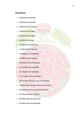 81
Filosóficos
 4) Mestre da Discrição
 5) Mestre da Lealdade
 6) Mestre da Franqueza
 7) Mestre da Verdade
 8) Mestre da Coragem
 9) Mestre da Justiça
 10) Mestre da Tolerância
 11) Mestre da Prudência
 12) Mestre da Temperança
 13) Mestre da Probidade
 14) Mestre da Perseverança
 15) Cavaleiro da Liberdade
 16) Cavaleiro da Igualdade
 17) Cavaleiro da Fraternidade
 18) Cavaleiro Rosa-Cruz ou da Perfeição
 19) Missionário da Agricultura e da Pecuária
 20) Missionário da Indústria e Comércio
 21) Missionário do Trabalho
 22) Missionário da Economia
 23) Missionário da Educação
 