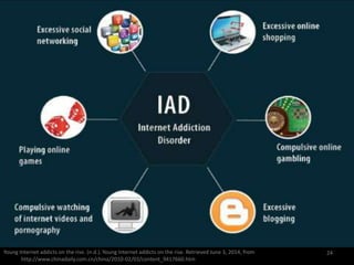 Internet addiction
24Young Internet addicts on the rise. (n.d.). Young Internet addicts on the rise. Retrieved June 3, 2014, from
http://www.chinadaily.com.cn/china/2010-02/03/content_9417660.htm
 