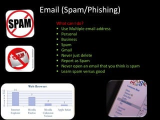 Email (Spam/Phishing)
What can I do?
 Use Multiple email address
 Personal
 Business
 Spam
 Gmail
 Never just delete
 Report as Spam
 Never open an email that you think is spam
 Learn spam versus good
 