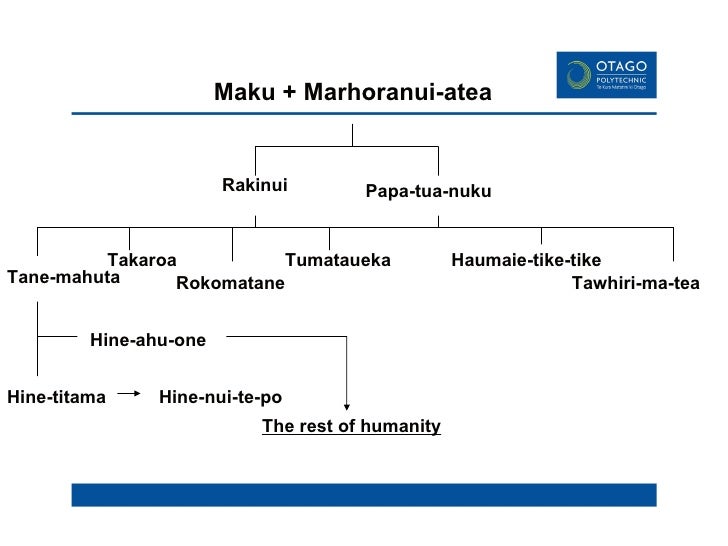 Character Principle About Natural Resources Character Principle About Natural Resources
