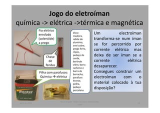Jogo do eletroíman
química -> elétrica ->térmica e magnética
Um electroíman
transforma-se num íman
se for percorrido por
corrente elétrica mas
deixa de ser íman se a
corrente elétrica
desaparecer.
Consegues construir um
electroíman com o
material colocado à tua
disposição?
Fio elétrico
enrolado
(solenóide)
a prego
Chave
de
fendas
Pilha com parafusos:
Química elétrica
disco
madeira,
rebite de
alumínio,
anel cobre,
prego ferro,
clipes,
pedaço de
corda,
berlinde
vidro, barra
carbono e
barra de
borracha,
parafuso
bronze,
pedra,
pedaço
porcelana
abril de 2014
Rosa Brígida - Mãos na micro eletricidade,
cont
15
 