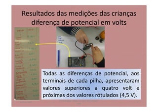 Resultados das medições das crianças
diferença de potencial em volts
Todas as diferenças de potencial, aos
terminais de cada pilha, apresentaram
valores superiores a quatro volt e
próximas dos valores rótulados (4,5 V).
abril de 2014
Rosa Brígida - Mãos na micro eletricidade,
cont
3
 