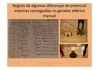 Registo de algumas diferenças de potencial
máximas conseguidas no gerador elétrico
manual
abril de 2014
Rosa Brígida - Mãos na micro eletricidade,
cont
9
 