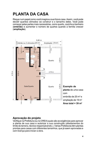 PLANTA DA CASA
Risque num papel como você imagina a sua futura casa. Assim, você pode
decidir quantos cômodos vai construir e o tamanho deles. Você pode
começar pelas partes mais necessárias, como quarto, cozinha e banheiro
(embrião) e aumentar o número de quartos quando a família crescer
(ampliação).




                       (20 m2)             (19 m2)




                                                      Exemplo de
                                                      planta de uma casa
                                                      com
                                                      embrião de 20 m2 e
                                                      ampliação de 19 m2
                                                      Área total = 39 m2




Aprovação do projeto
Verifique na Prefeitura (ou no CREA) quais são as exigências para aprovar
a planta de sua casa e autorizar a sua construção (afastamentos do
limite do terreno, técnico responsável etc.). Várias Prefeituras têm plantas
prontas para casas com diferentes tamanhos, que já saem aprovadas e
com licença para iniciar a obra.

                                                                           4
 