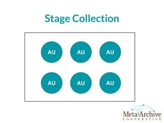 Stage Collection
AU AU
AU
AU
AU AU
 