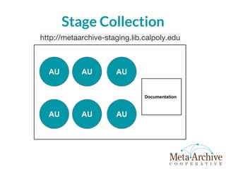 Stage Collection
AU AU
AU
AU
AU AU
Documentation
http://metaarchive-staging.lib.calpoly.edu
 