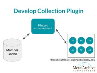 Develop Collection Plugin
Member
Cache
AU
http://metaarchive-staging.lib.calpoly.edu
AU AU
AU AU AU
Plugin:
edu.calp.bagitplugin2
 