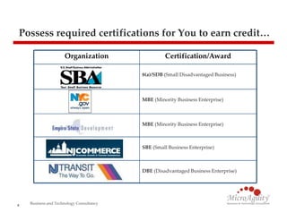 Possess required certifications for You to earn credit…

                     Organization                  Certification/Award

                                          8(a)/SDB (Small Disadvantaged Business)



                                          MBE (Minority Business Enterprise)



                                          MBE (Minority Business Enterprise)



                                          SBE (Small Business Enterprise)



                                          DBE (Disadvantaged Business Enterprise)




8
    Business and Technology Consultancy
 