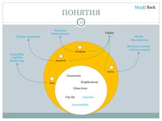 ПОНЯТИЯ Community Sustainability Neighborhood Suburbia City life Urban form Культура Цивилизация Nuclear community SPACE  - Пространство Movement systems  – Системы перемещения Vitality Imagebility Legibility Mental map Мамфорд Бэкон Джейкобс Линч 