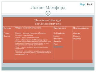 Льюис Мамфорд 