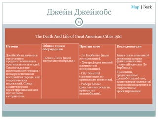 Джейн Джейкобс 