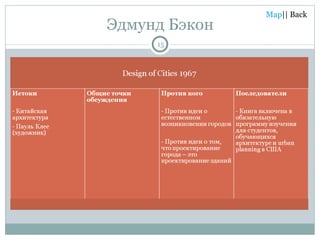 Эдмунд Бэкон 